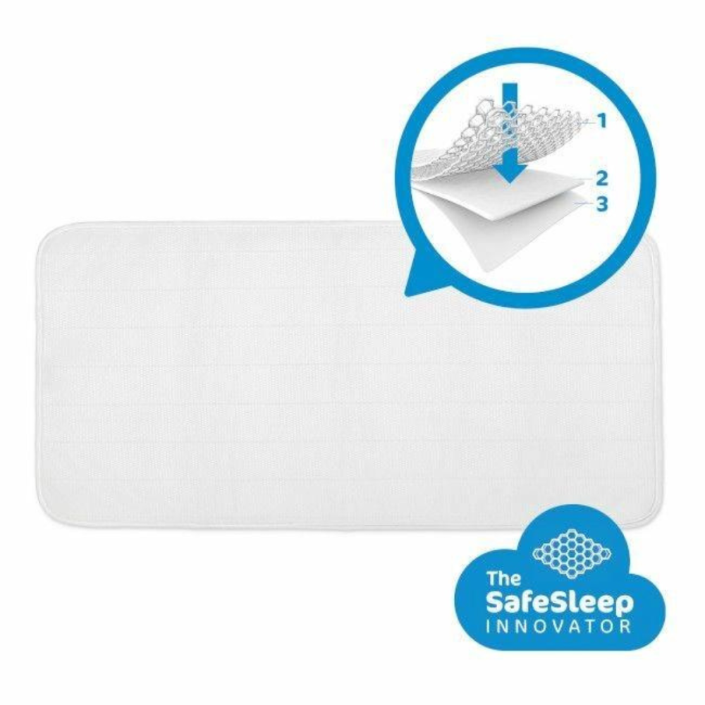 Colchão+Protetor Safe Sleep Pack Evolution 50X80 Aerosleep